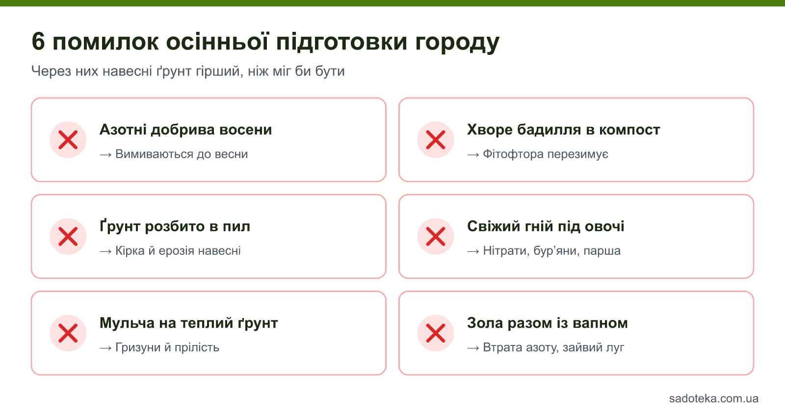 6 помилок осінньої підготовки городу: азот восени, хворе бадилля в компості, розбитий у пил ґрунт